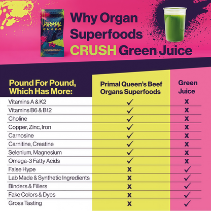 Primal Queen Female-Optimized Beef Organ Superfood Supplement (Beef Liver, Kidney, Heart, & 3 More) - 100% Grass Fed, Pasture Raised - 3rd Party & Clinically Tested